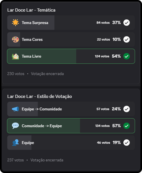 Arquivo:Enqueteslardocelar.png