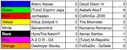 Arquivo:Tabela final desafio 2017.png