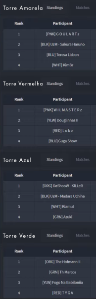 Arquivo:Grupo tower 2020.png