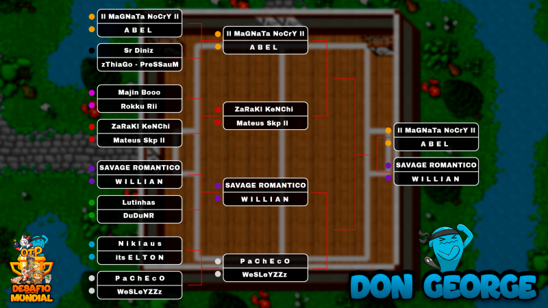 Arquivo:Don george-tabela.png