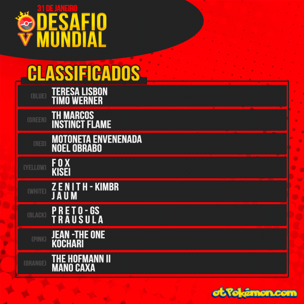Arquivo:Classificados 2021.png