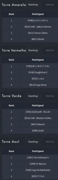 Arquivo:Grupo Tower 2020.png