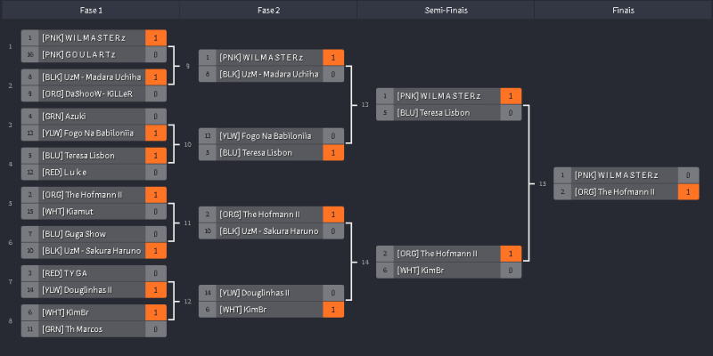 Arquivo:Tabela final don george.png