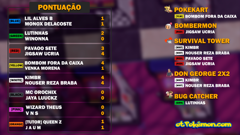 Arquivo:Pontuação D.M 2023.png