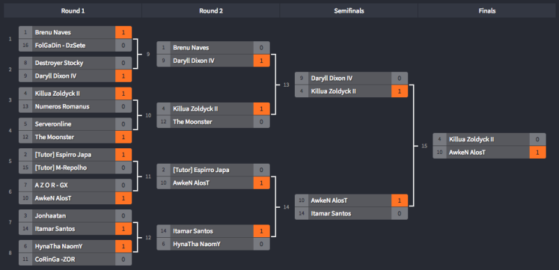 Arquivo:Tabela 3º desafio.png